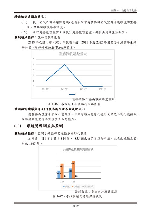 111 年臺南市環境保護計畫第79頁內容